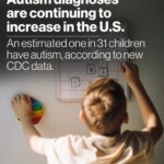 Estimated 1 in 31 children have autism as diagnosis rates increase in the US: CDC