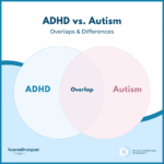 Brain study reveals hidden link between autism and ADHD